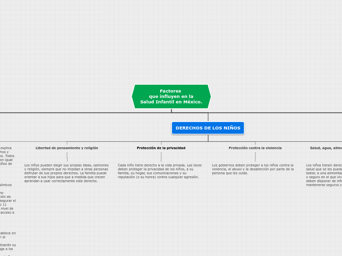 Factores 
que influyen en la
Salud Infantil en México.