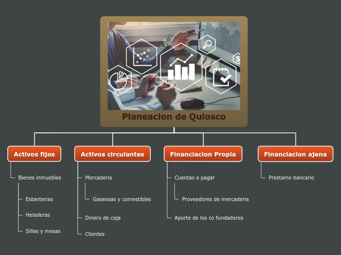 Organigrama arbol