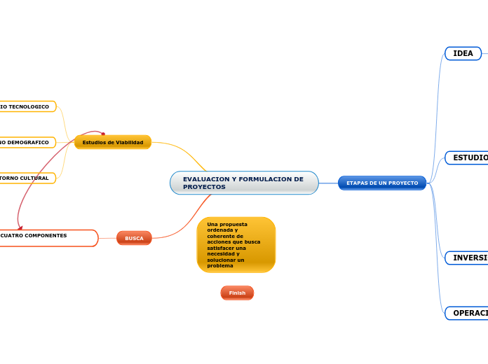 EVALUACION Y FORMULACION DE PROYECTOS