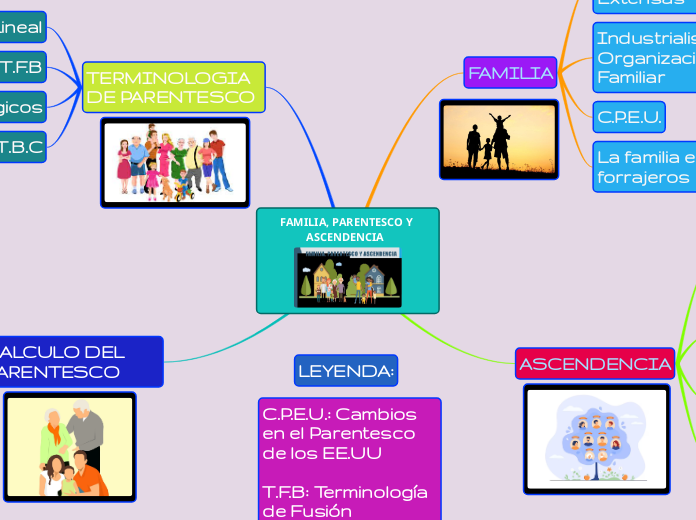 FAMILIA, PARENTESCO Y ASCENDENCIA  