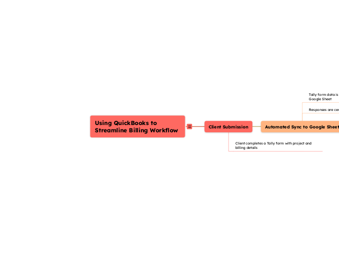 Using QuickBooks to Streamline Billing Workflow