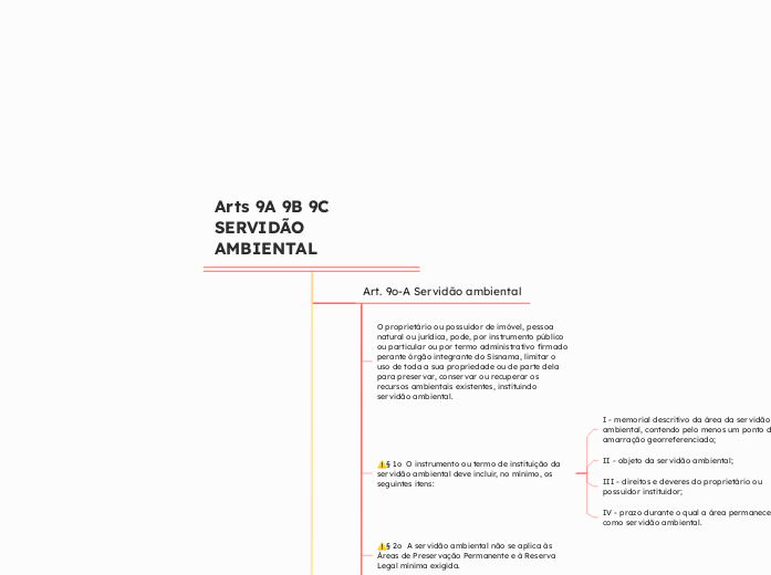 Art. 9°A - Servidão ambiental