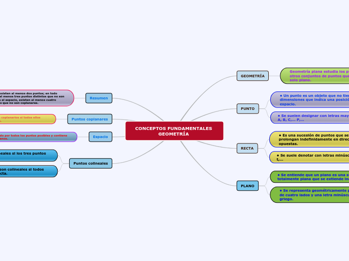 CONCEPTOS FUNDAMENTALES GEOMETRÍA 