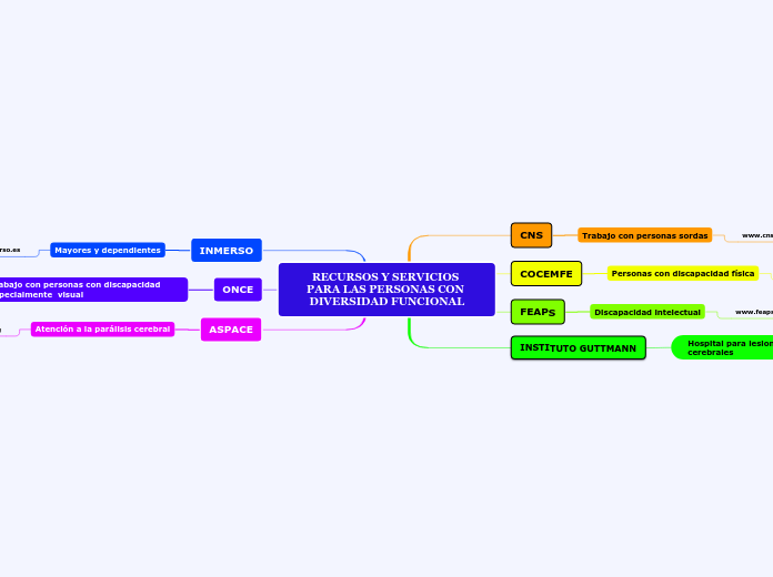 RECURSOS Y SERVICIOS 
PARA LAS PERSONAS CON DIVERSIDAD FUNCIONAL