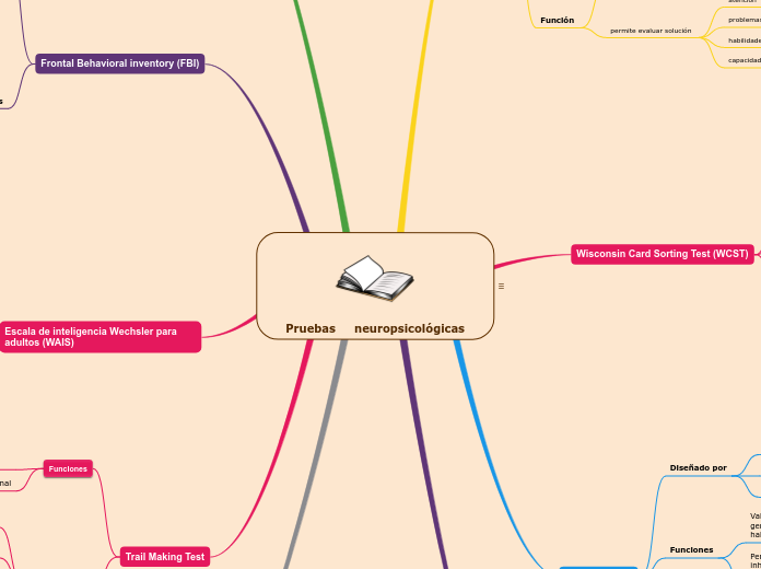 Pruebas     neuropsicológicas