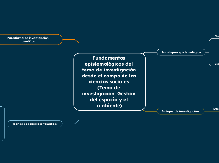 Fundamentos epistemológicos del tema de investigación desde el campo de las ciencias sociales (Tema de investigación: Gestión del espacio y el ambiente)