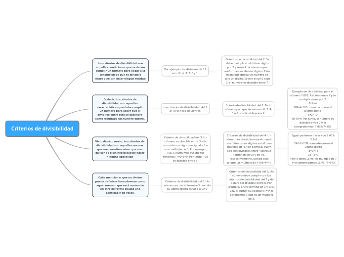 Criterios de divisibilidad