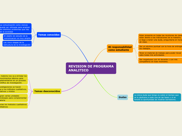 REVISION DE PROGRAMA
ANALITICO