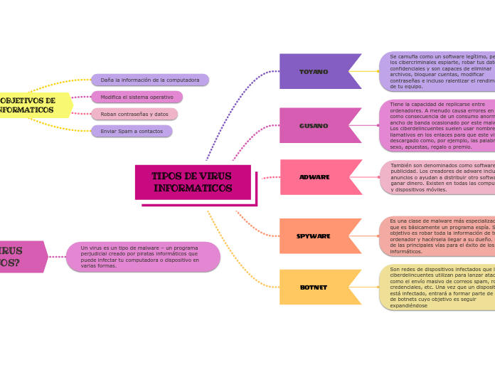 TIPOS DE VIRUS INFORMATICOS