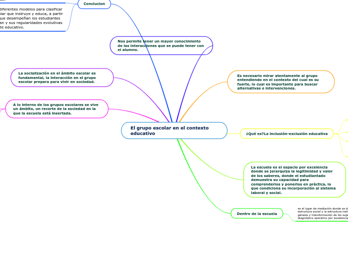 El grupo escolar en el contexto educativo