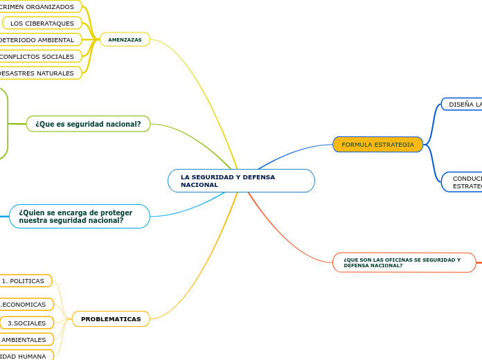LA SEGURIDAD Y DEFENSA       NACIONAL