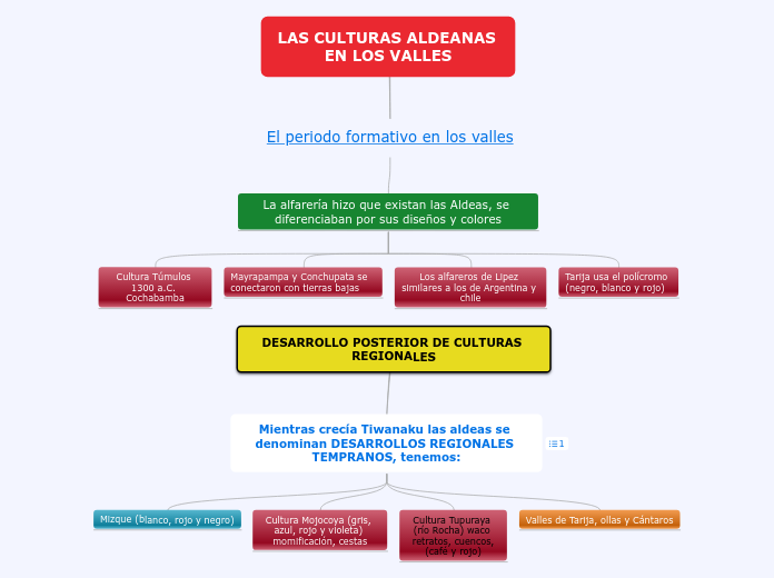 LAS CULTURAS ALDEANAS EN LOS VALLES