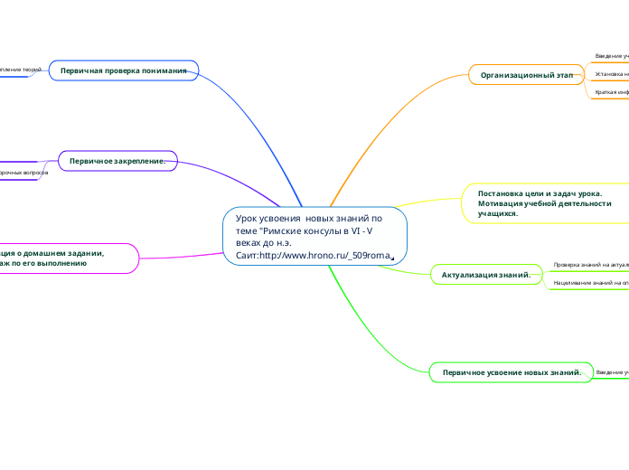 Урок усвоения  новых знаний по теме "Римские консулы в VI - V веках до н.э. Саит:http://www.hrono.ru/_509roma.php