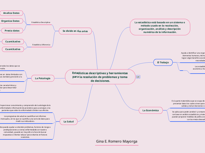 Estadísticas descriptivas y herramientas para la resolución de problemas y toma de decisiones.