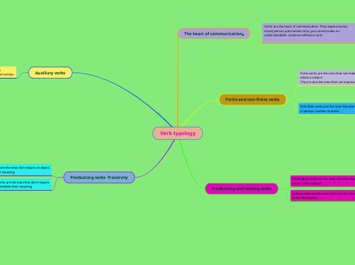 Verb typology