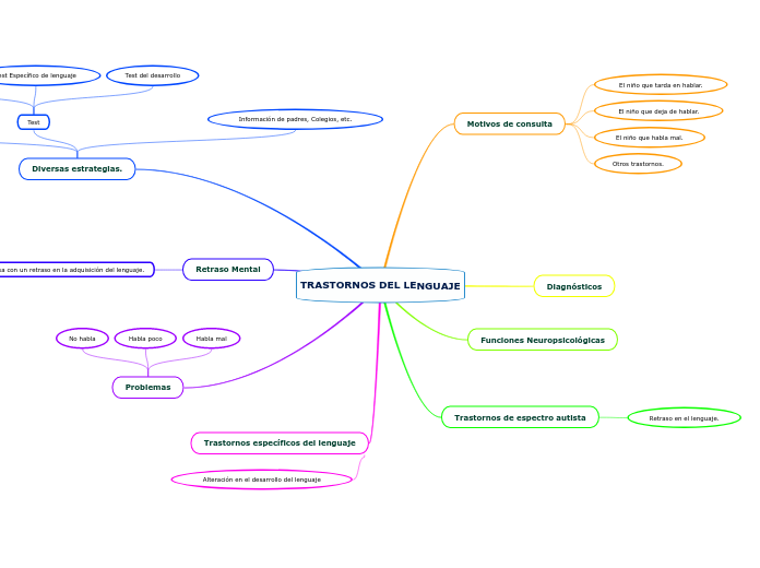 TRASTORNOS DEL LENGUAJE