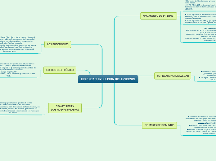 HISTORIA Y EVOLUCIÓN DEL INTERNET