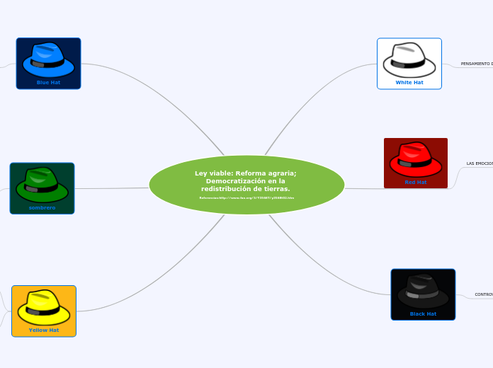Ley viable: Reforma agraria; Democratización en la redistribución de tierras. Referencias:http://www.fao.org/3/Y3568T/y3568t02.htm