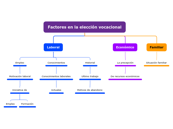 Organigrama