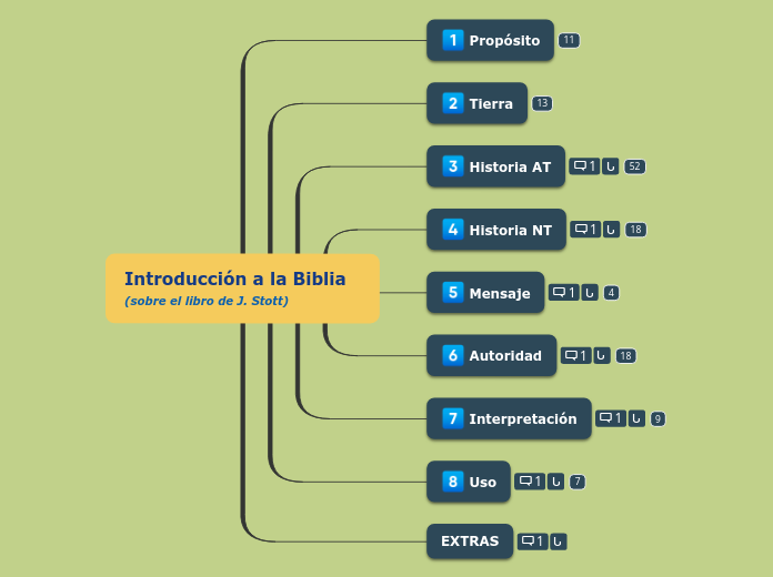 Introducción a la Biblia (sobre el libro de J. Stott)