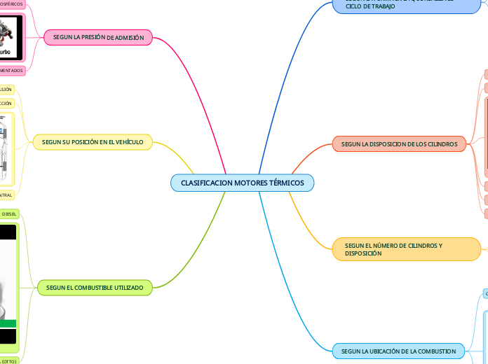 CLASIFICACION MOTORES TÉRMICOS