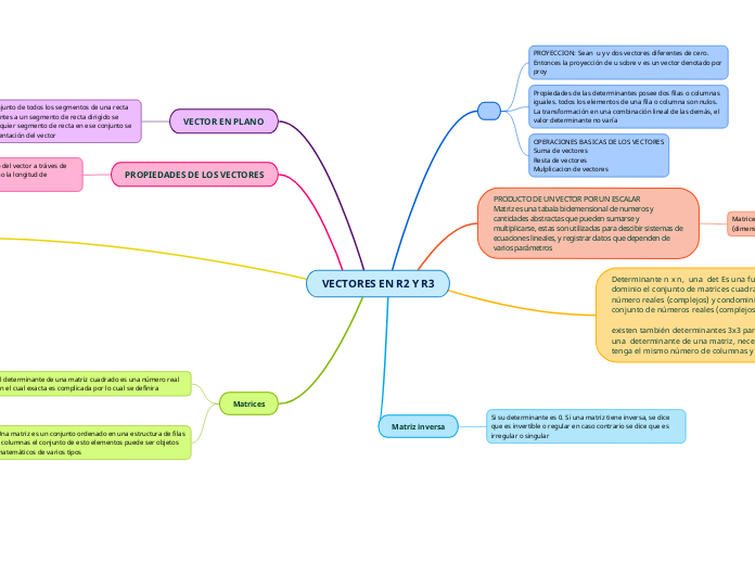 VECTORES EN R2 Y R3