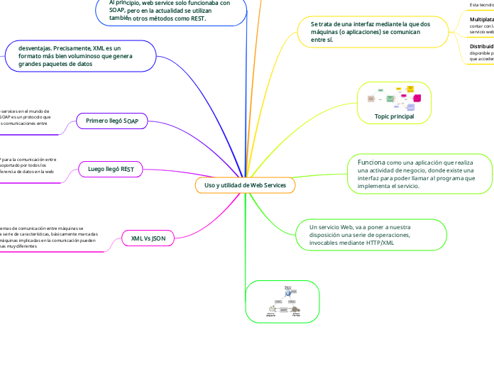 Uso y utilidad de Web Services