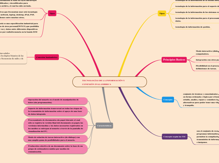 TECNOLOGÍAS DE LA INFORMACIÓN Y CONEXIÓN INALAMBRICA