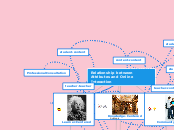 Relationship between Attributes and Online Interaction