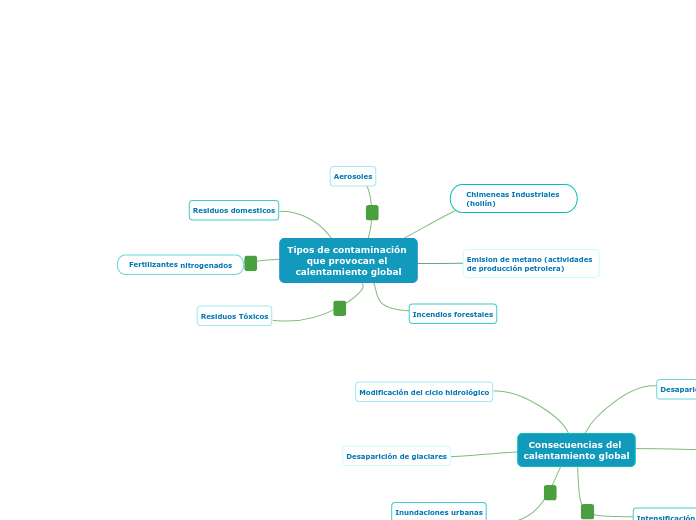 Tipos de contaminación que provocan el calentamiento global