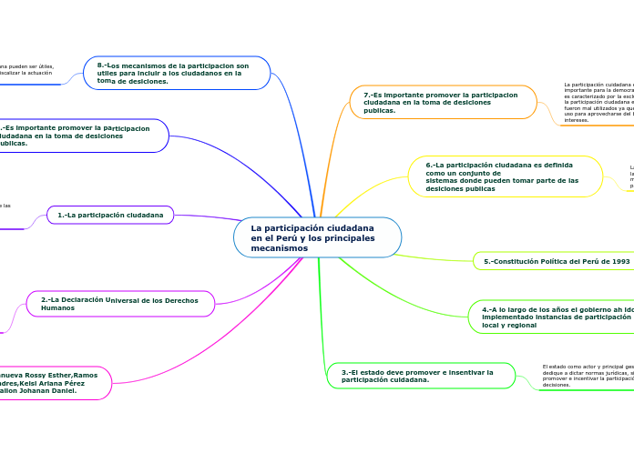 La participación ciudadana en el Perú y los principales mecanismos