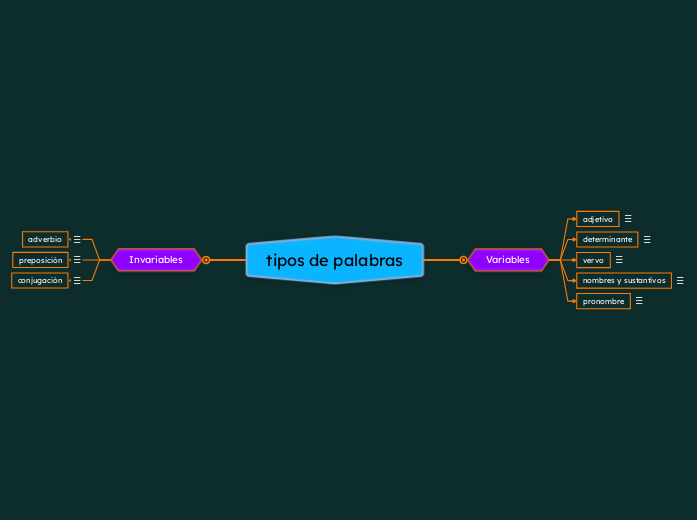 tipos de palabras