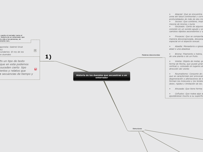 Sample Mind Map