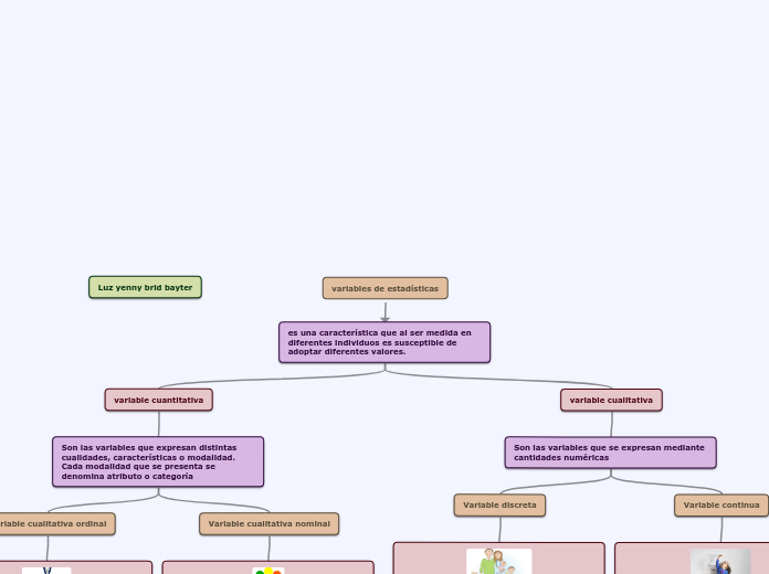 variables de estadisticas