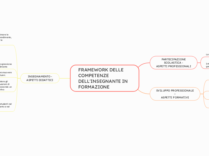 FRAMEWORK DELLE COMPETENZE DELL’INSEGNANTE IN FORMAZIONE