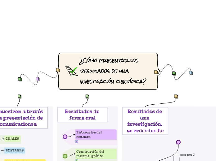 ¿Cómo presentar los resultados de una investigación científica?