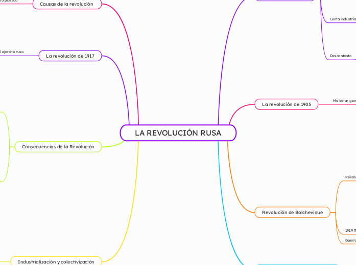 LA REVOLUCIÓN RUSA. IGnacio