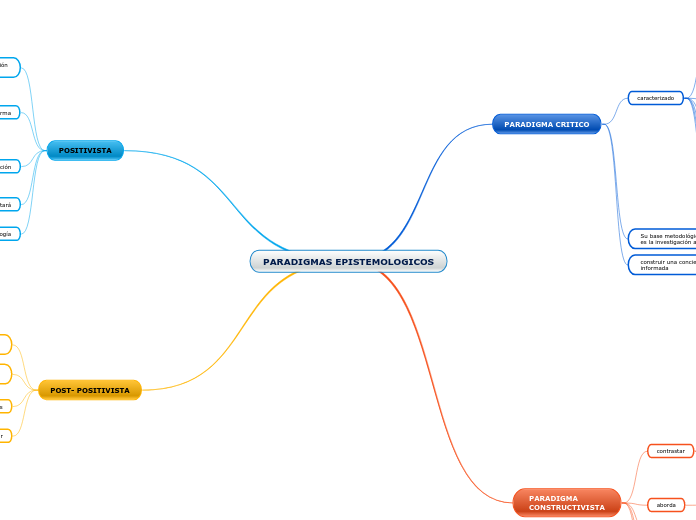 PARADIGMAS EPISTEMOLOGICOS