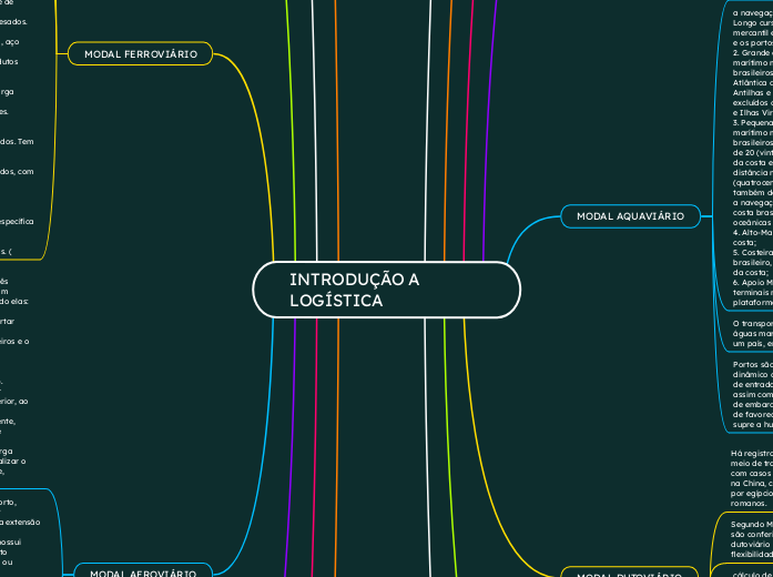 INTRODUÇÃO A LOGÍSTICA