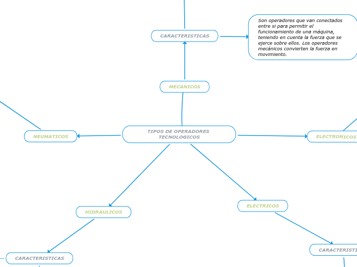 TIPOS DE OPERADORES TECNOLOGICOS