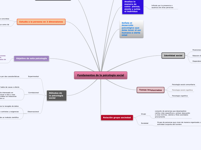 psicologia social