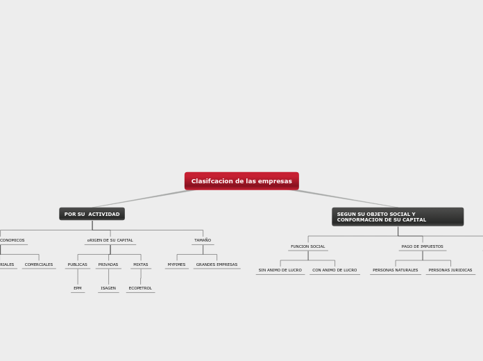 Clasifcacion de las empresas