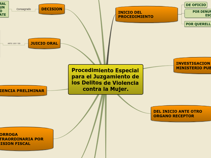 Procedimiento Especial para el Juzgamiento de los Delitos de Violencia contra la Mujer.