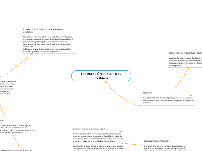 FORMULACIÓN DE POLÍTICAS PÚBLICAS