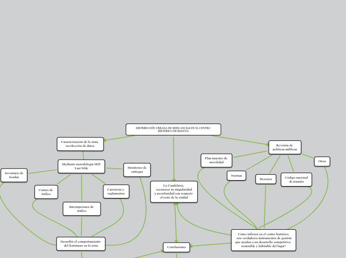 DISTRIBUCIÓN URBANA DE MERCANCÍAS EN EL CENTRO HISTÓRICO DE BOGOTÁ
