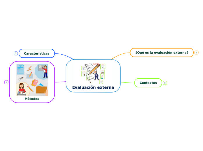 Evaluación externa