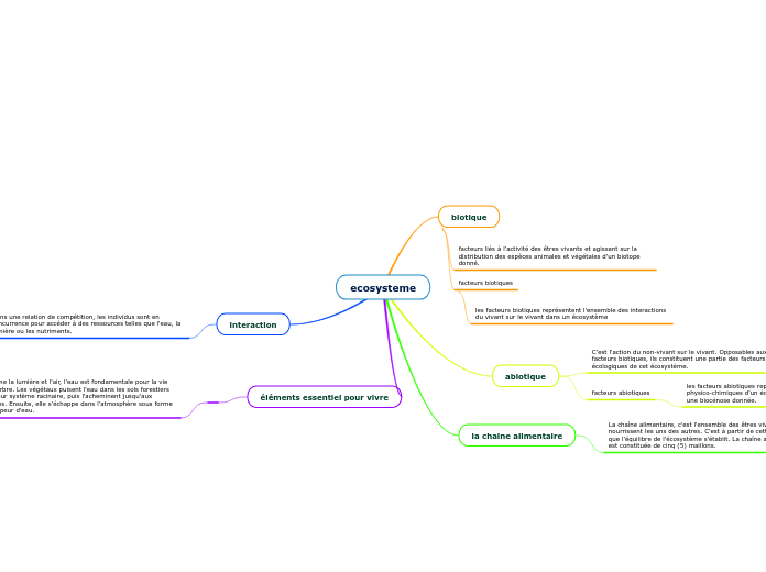 ecosysteme