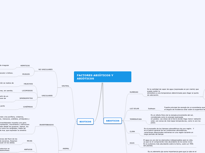 FACTORES ABIÓTICOS Y ABIÓTICOS