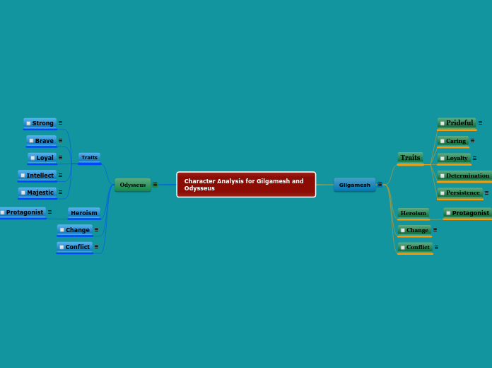 Character Analysis for Gilgamesh and Odysseus