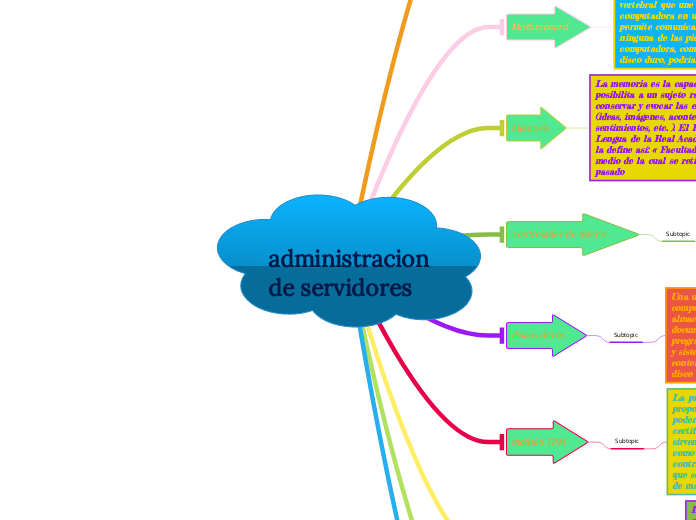 administracion de servidores